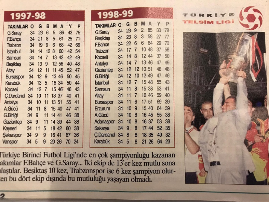 thumbTELSİM İN KATKILARIYLA 1999-2000 SEZONU TARAFTAR FİKSTURU TÜRKİYE TELSİM LİGİ